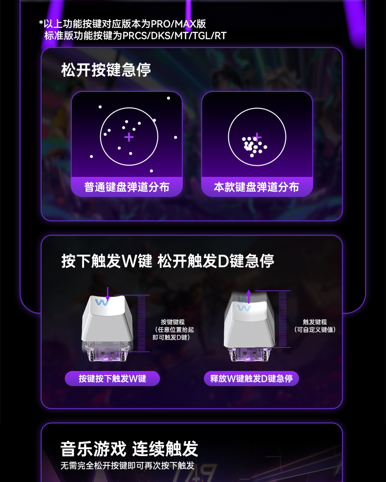 狼蛛WIN 60HE